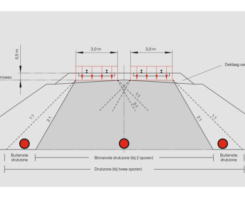 Rail Pipe Systeem voor dubbelspoor