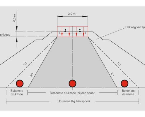 Rail Pipe Systeem voor enkelspoor